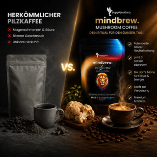 Pilzkaffee vergleich 