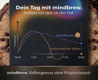 mindbrew. Pilzkaffee coffee Lions Mane - aus ganzen BIO Bohnen